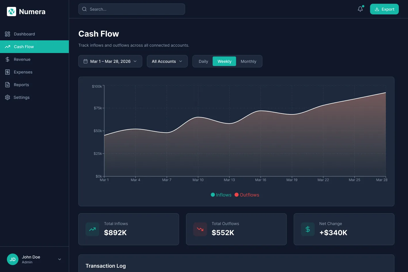 Numera cash flow screen with weekly inflows and outflows